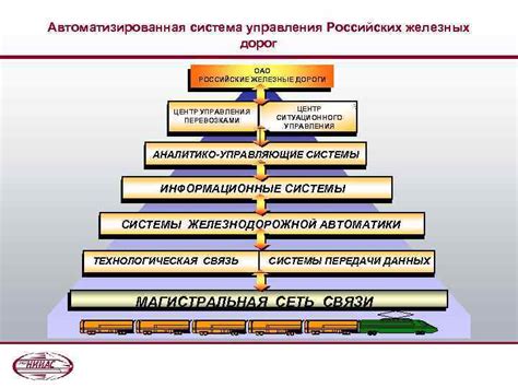 Состояние безопасности на российских железных дорогах