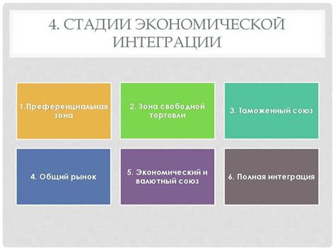 Социалистическая экономическая интеграция идей