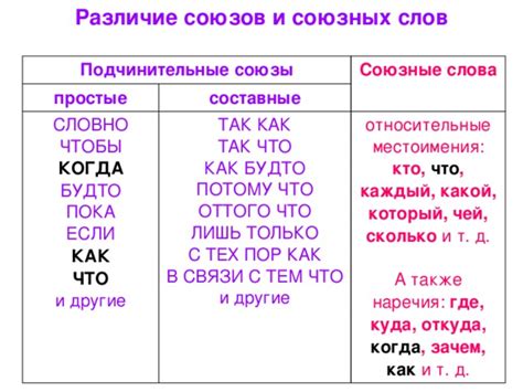 Союзное слово "который" в роли подлежащего