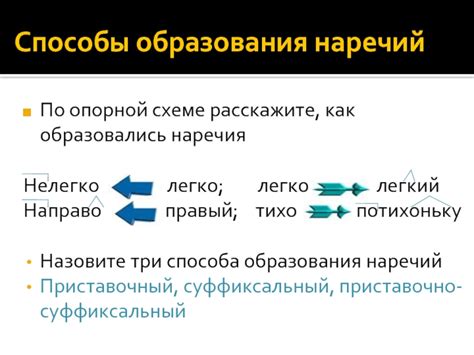 Способы образования синонимов с помощью приставок, корней и суффиксов