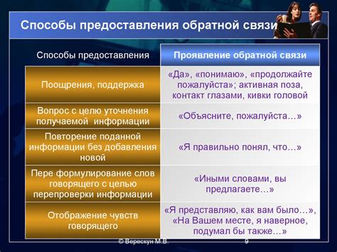 Способы обратной связи