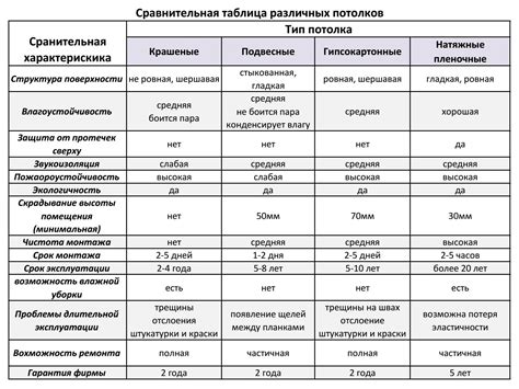 Сравнение эффективности и последствий обоих методов