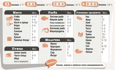 Сроки хранения клубней тюльпанов в холодильнике