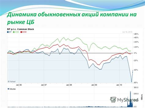 Стабильный экономический рост