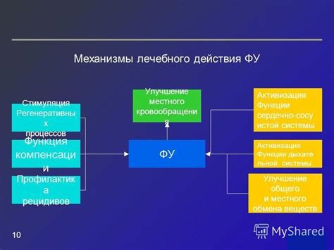 Стимуляция кровообращения: улучшение общего состояния и циркуляции