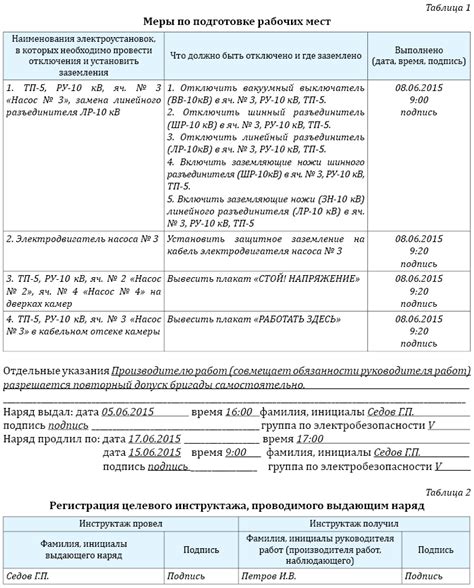 Структура наряда-допуска