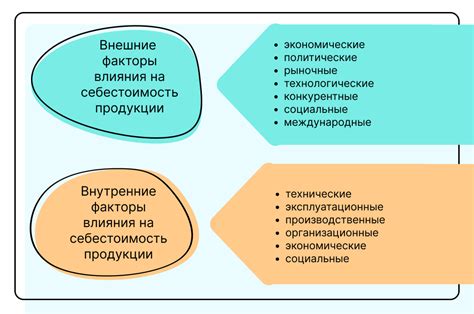 Структура себестоимости продукции
