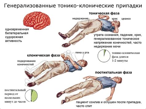 Судороги: возможная причина и способы помощи