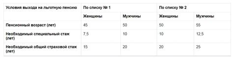 Суммирование вредного стажа