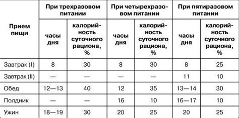 Суточный режим работы фельдшеров