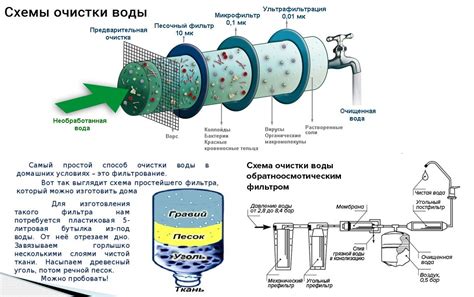 Существующие методы сжатия воды