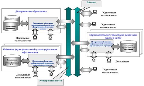Сходства между информационной системой и базой данных