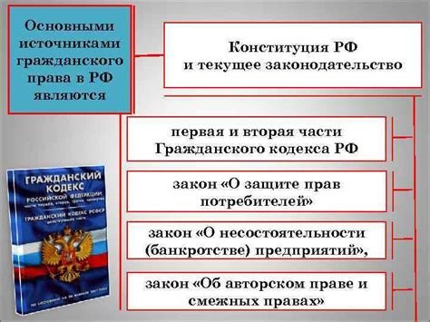 Текущее законодательство и основные статьи