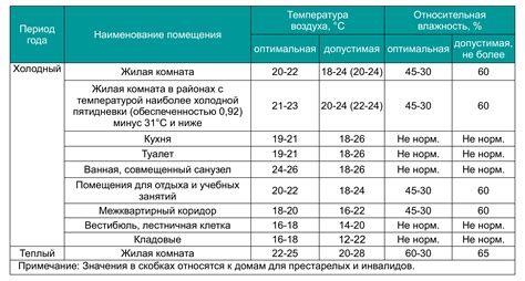 Температурный режим и сроки хранения свечей Депантол