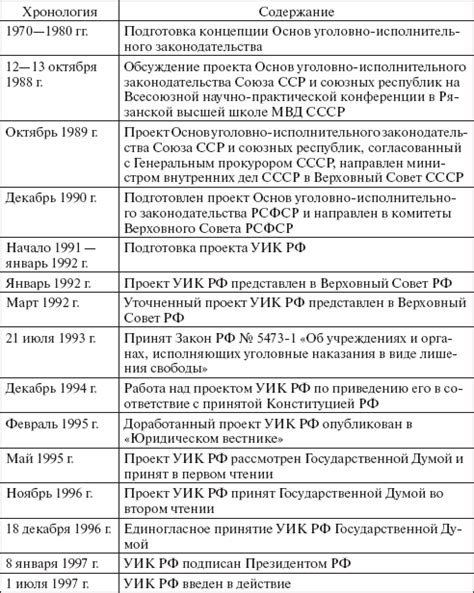 Тенденции развития законодательства в данной области