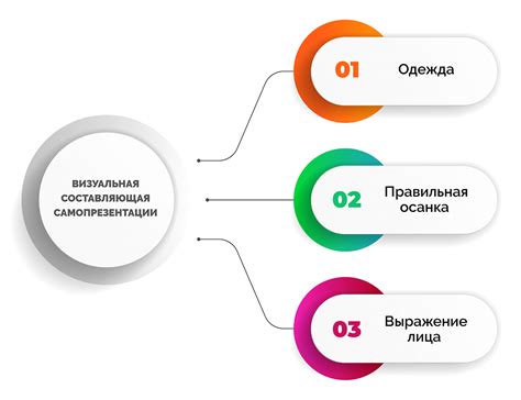 Техники и методы