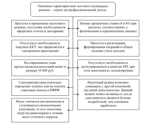Технические характеристики, влияющие на налог