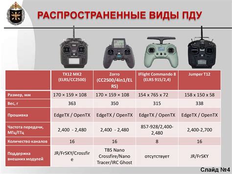 Технические характеристики и возможности модели