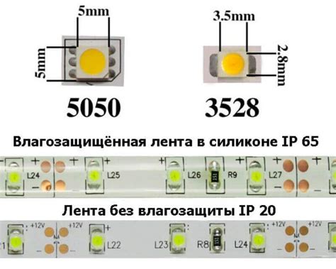 Типы светодиодных лент для мотоцикла
