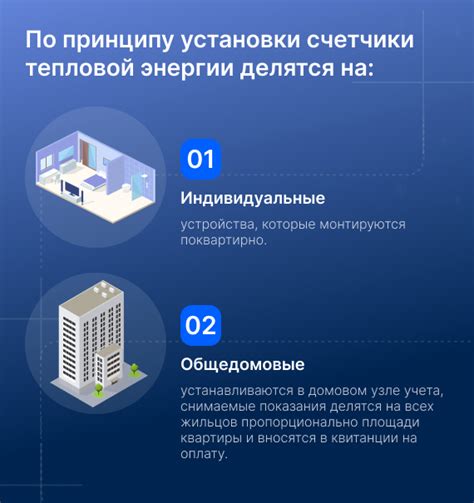 Требования к производству тепловой энергии без лицензии