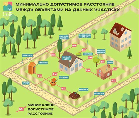 Требования к строительству дома в СНТ