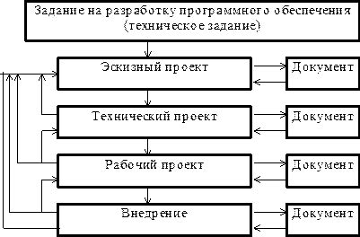 Тренды в развитии программного обеспечения для ведения расписания