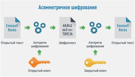 Третий метод: частотный анализ для шифрования