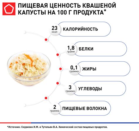 Увеличение объема квашеной капусты