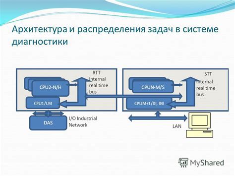 Удобство распределения задач
