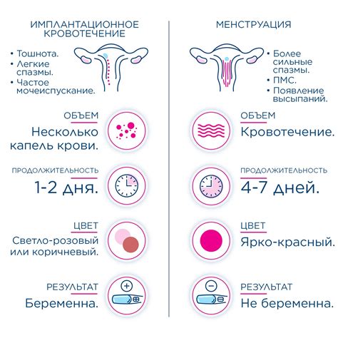 Узнайте, какие симптомы часто сопровождают выделения после овуляции и как они могут влиять на вас