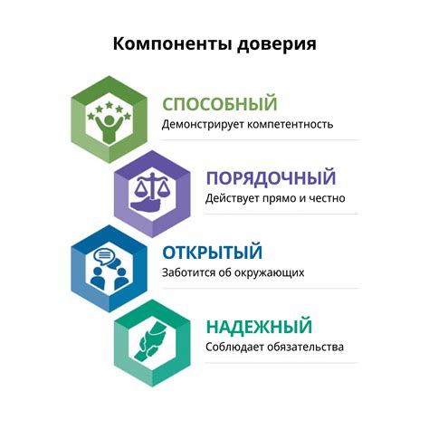 Укрепление доверия клиентов и установление репутации