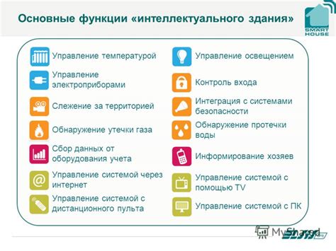 Улучшение безопасности и контроль за территорией