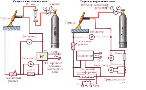 Универсальность полуавтомата сварочного