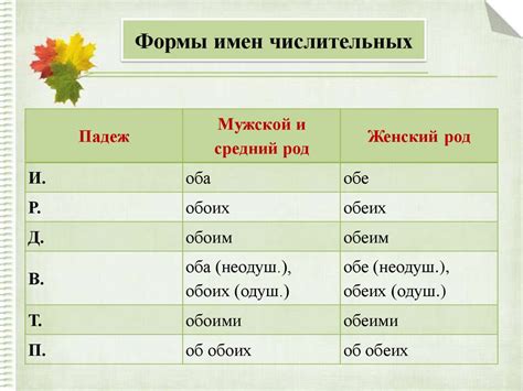 Употребление слова "нормально" в современном русском языке
