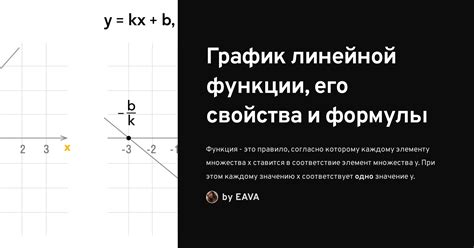 Уравнение линейной функции и его влияние на задачу пересечения оси х