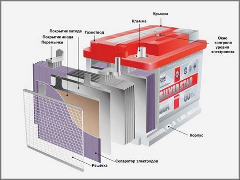 Условия замены автомобильного аккумулятора по гарантии