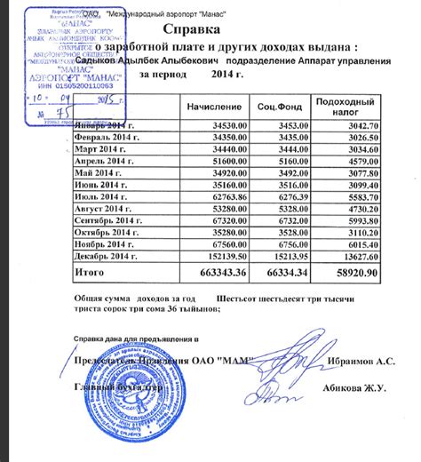 Условия и методы получения информации о зарплате мужа