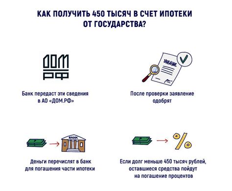 Условия получения ипотеки при наличии кредита у супруга