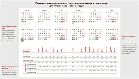 Успешные опыты внедрения 7-часовой рабочей недели