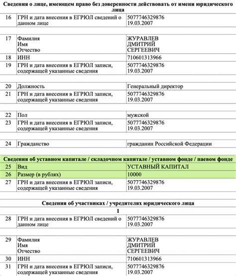 Уставный капитал и его влияние на финансовое положение компании
