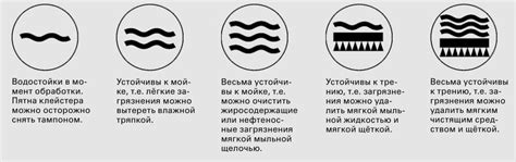Устойчивость к влаге и гниению