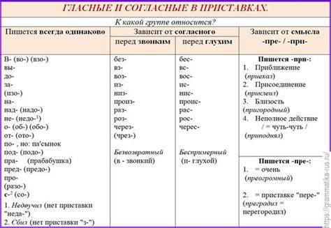 Устоявшиеся правила русской грамматики