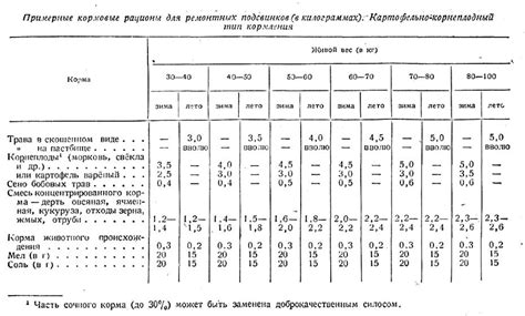 Уход, кормление и воспитание молодняка