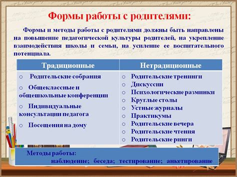 Участие родителей в формировании личности
