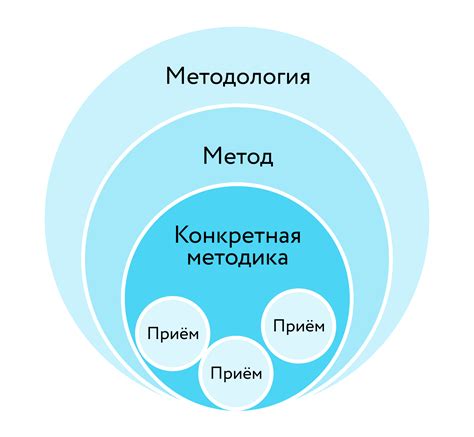 Учебный процесс и особенности обучения на программе "магистр преподавательской деятельности"