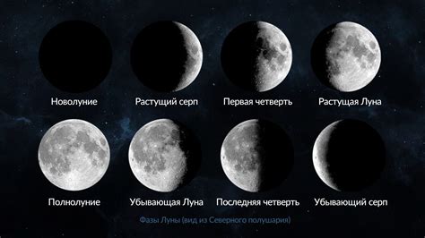 Учет фазы луны