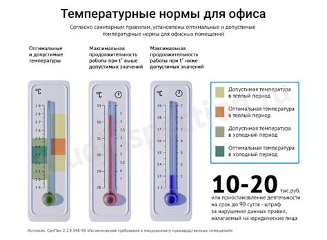 Учитывайте температурные условия на балконе