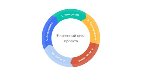 Фазы жизненного цикла системы