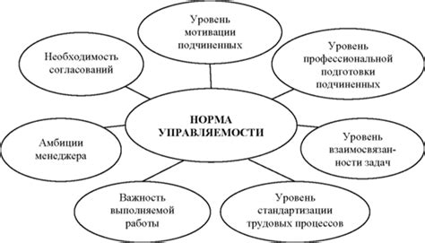 Факторы, влияющие на норму времени