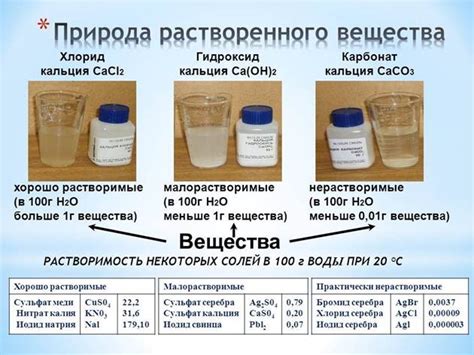 Факторы, влияющие на растворимость